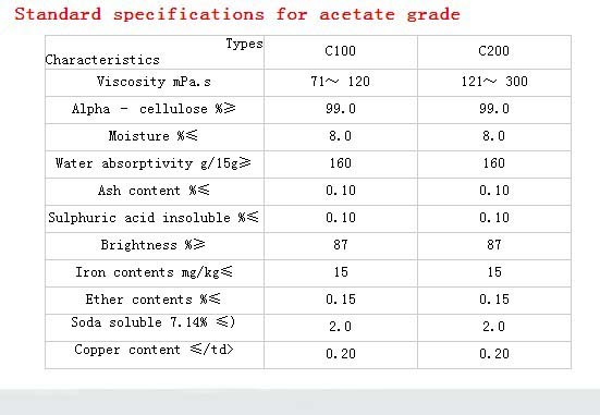 acetate